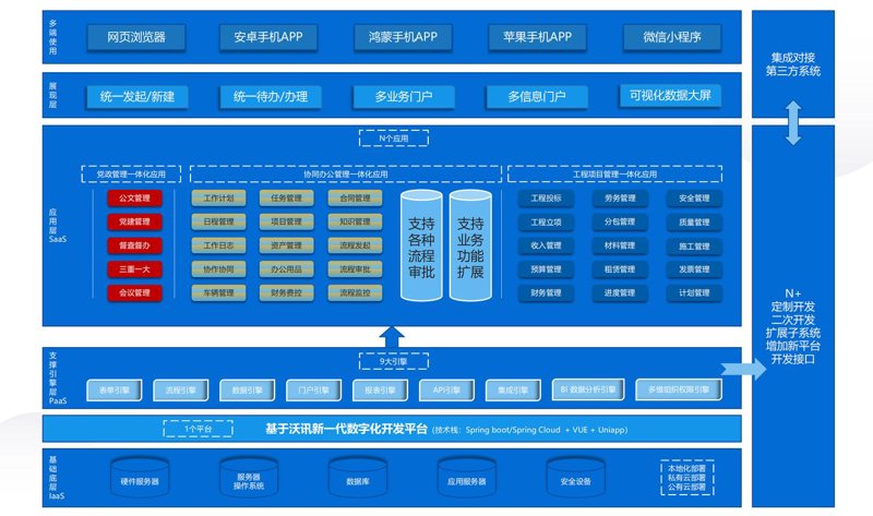 ERP系统开发:避免误区,确保企业高效运转