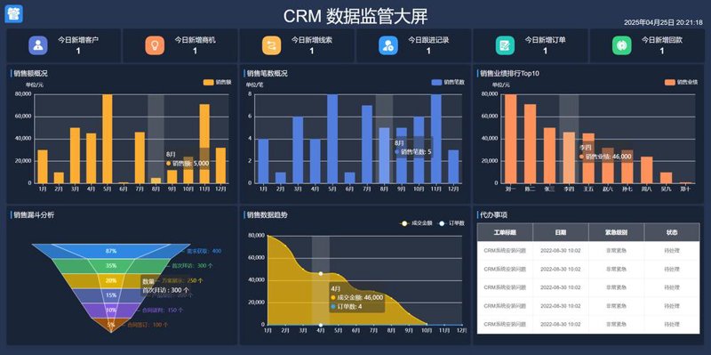 OA办公系统选购指南:让工作更高效