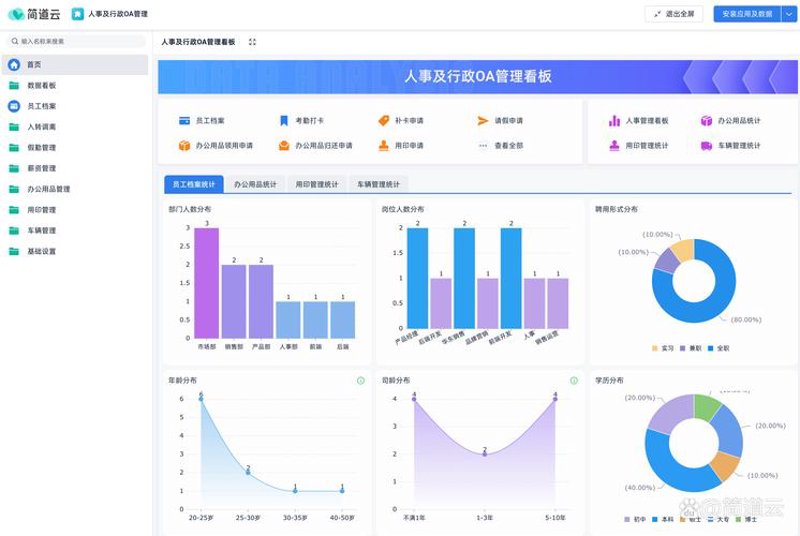 软件定制开发,避开这些误区才能更高效